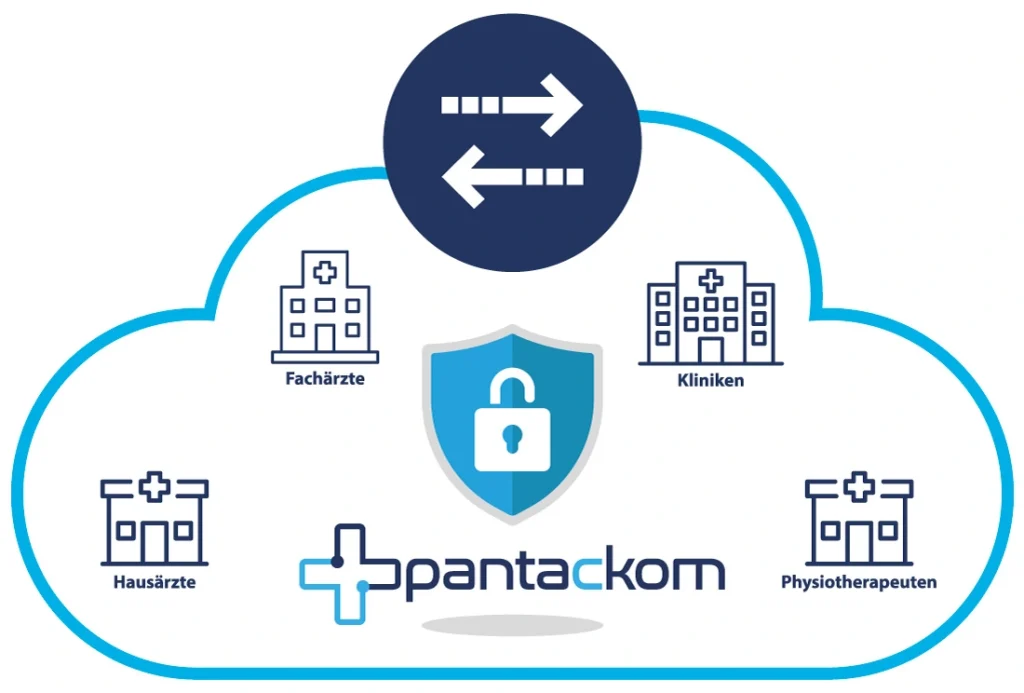 pantackom-vernetzung-clud-kliniken-fachärzte
